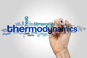 Thermodynamik-Hauptsatz